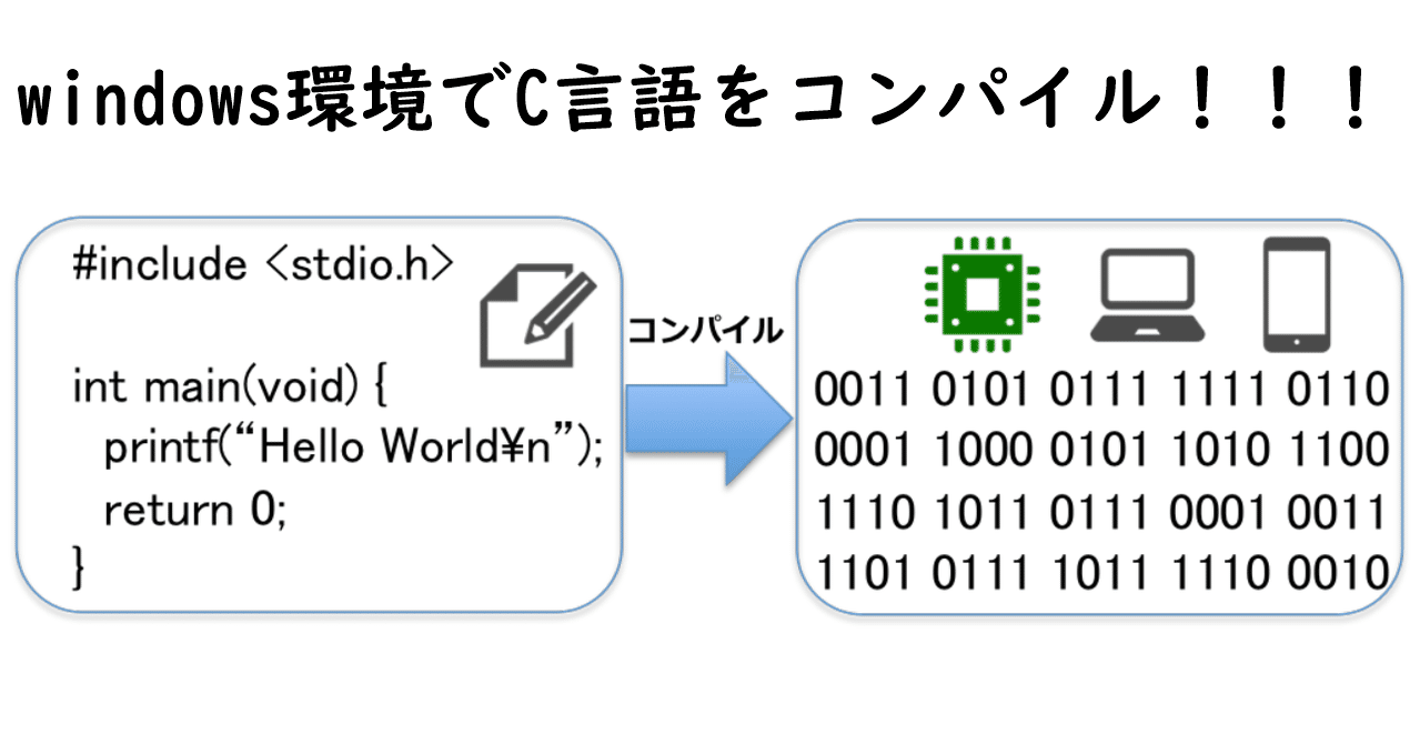 Windows版 コマンドプロンプトでc言語をコンパイルしてみた Tango Note Windows版 コマンドプロンプトでc言語をコンパイルしてみた Tango Note