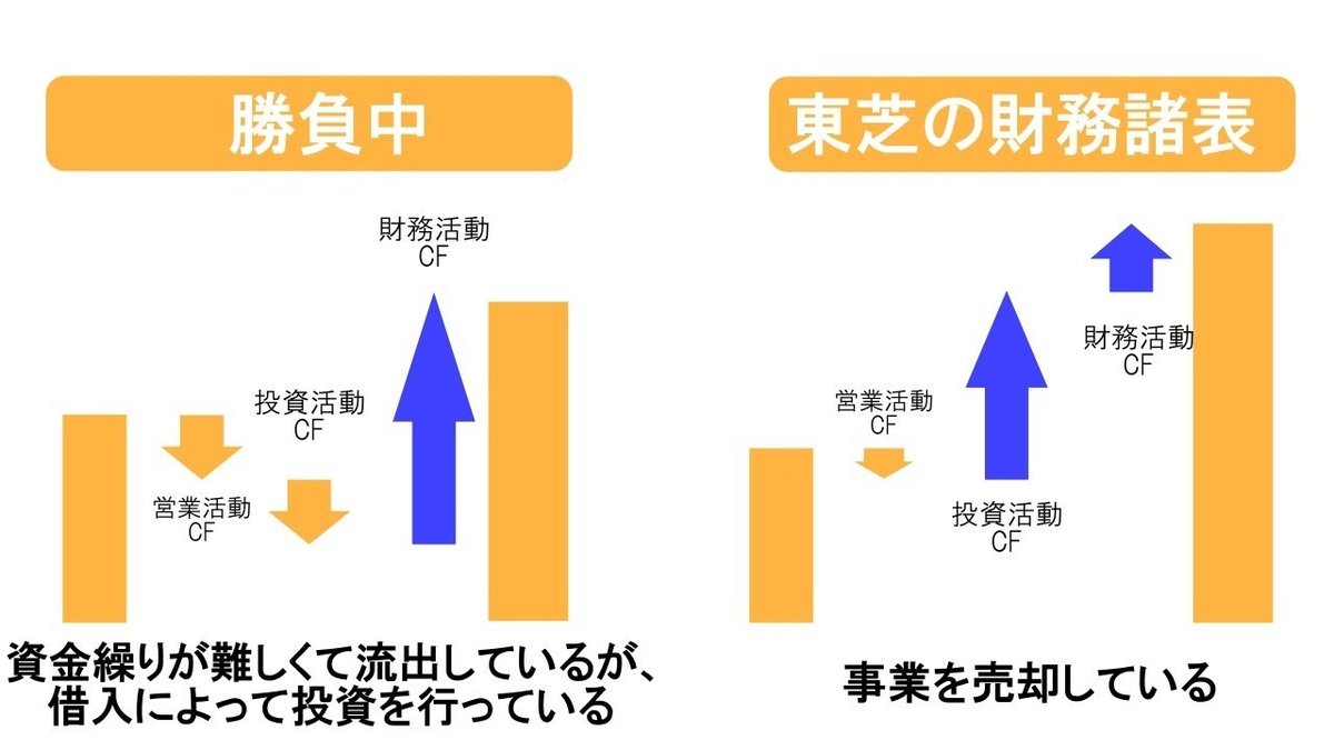 CF状況3