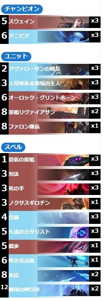 Lorパッチ1 8新デッキまとめ 更新終了 へんみ Note Lorパッチ1 8新デッキまとめ 更新終了 へんみ Note