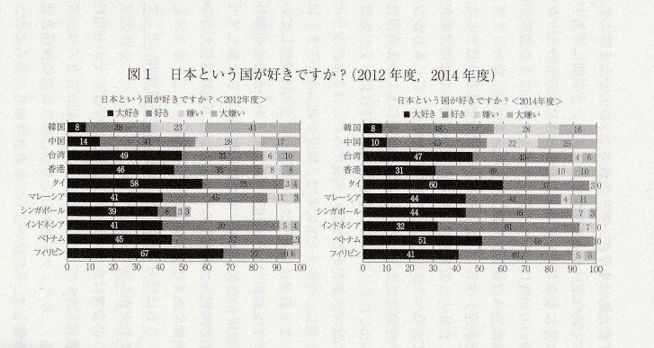 嫌韓 嫌中 嫌日 日中韓の意識調査 青山学院大学総合文化政策学部総合文化政策学科小論文15年 Ok小論文朝田隆 Note
