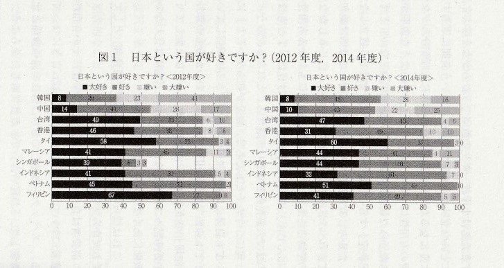 青山学院大学小論文資料図１