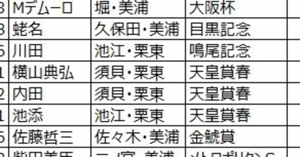 8 30 中央競馬予想 新潟10 11r 札幌11r 新潟2歳s キーンランドc 12アンリミット ストーミーシー ハーレムライン フィアーノロマーノ ヤマカツマーメイド メイショウショウブ ブルーバー わっち 競馬無料予想 Watch Wacci Note