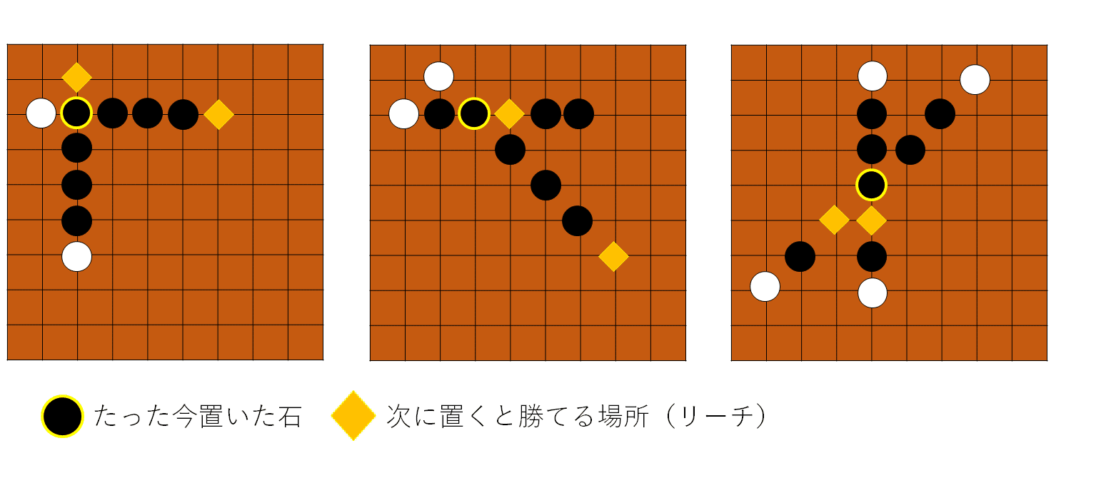 五目並べで勝ちたい クァル Note 五目並べで勝ちたい クァル Note
