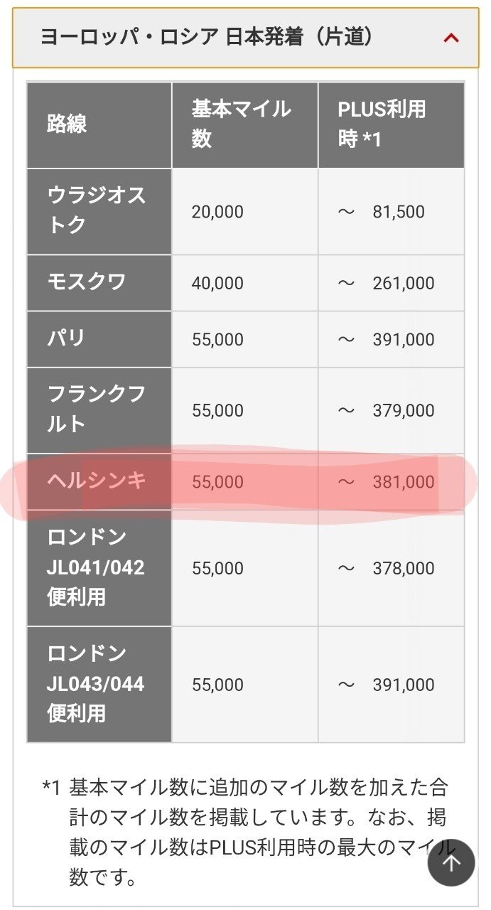 オーロラへの行き方 Jalマイル編 ごはん 陸マイラー初心者 Note