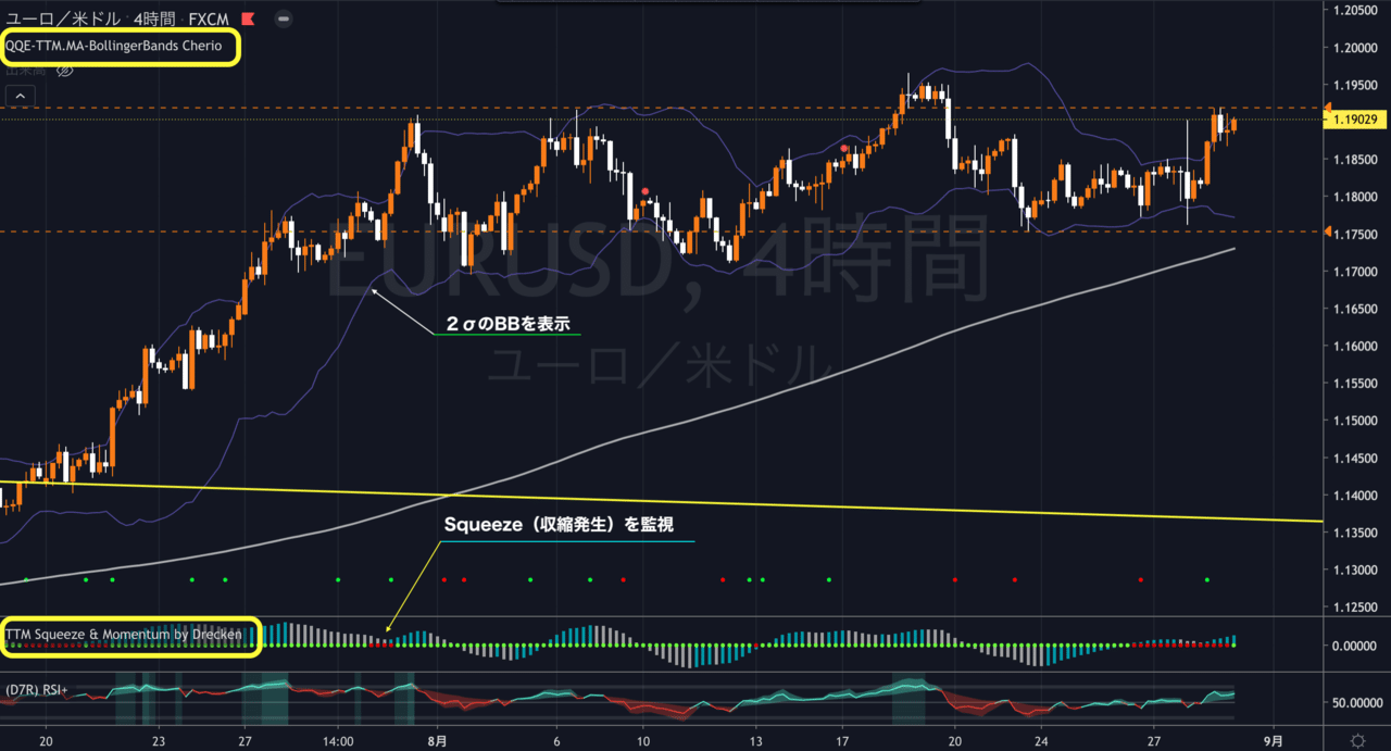Tradingview攻略 トレンド方向感の発生の監視方法と 正しい売買タイミングを覚えましょう ちぇりお Note