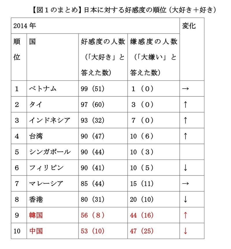 青山学院大学総合文化政策小論文2015図表分析 2014年_page-0001