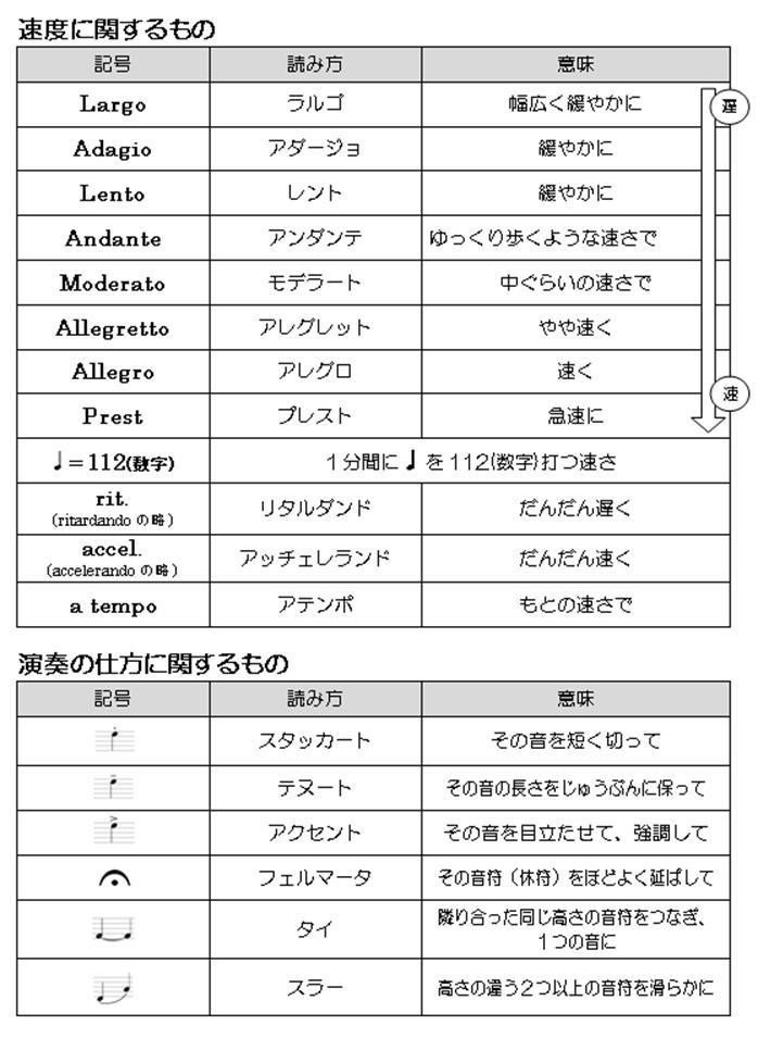 中学校 音楽室の掲示物を充実させるための提案 めりー先生の音楽室 Note