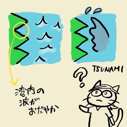 リアス海岸についてのまとめ かおり Note リアス海岸についてのまとめ かおり Note