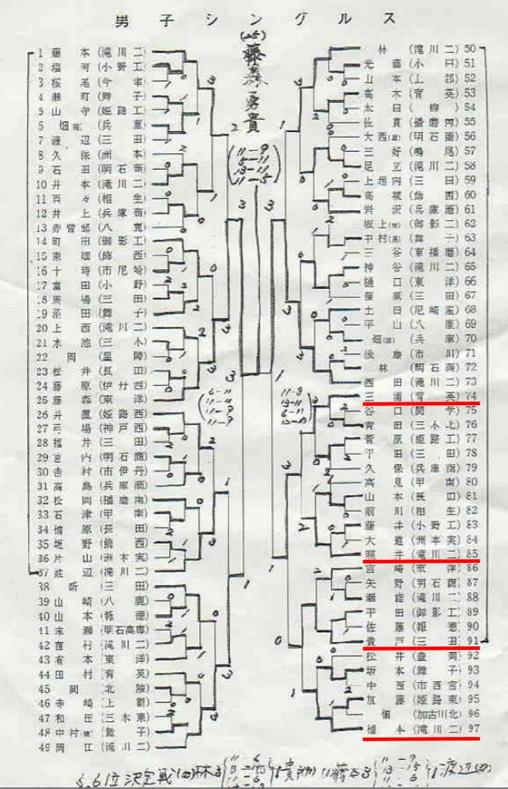 ３図