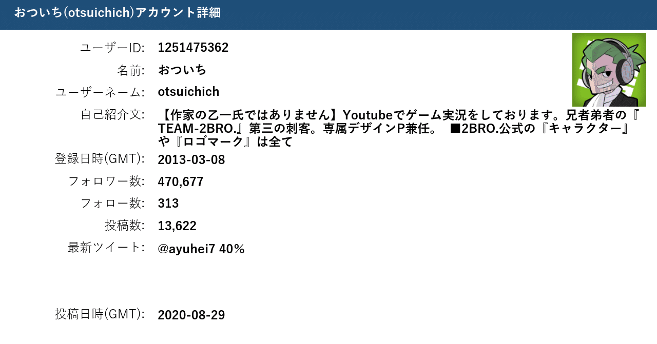 ゲーム実況者 おついちさんのtwitterアカウントレポート アシリム Note