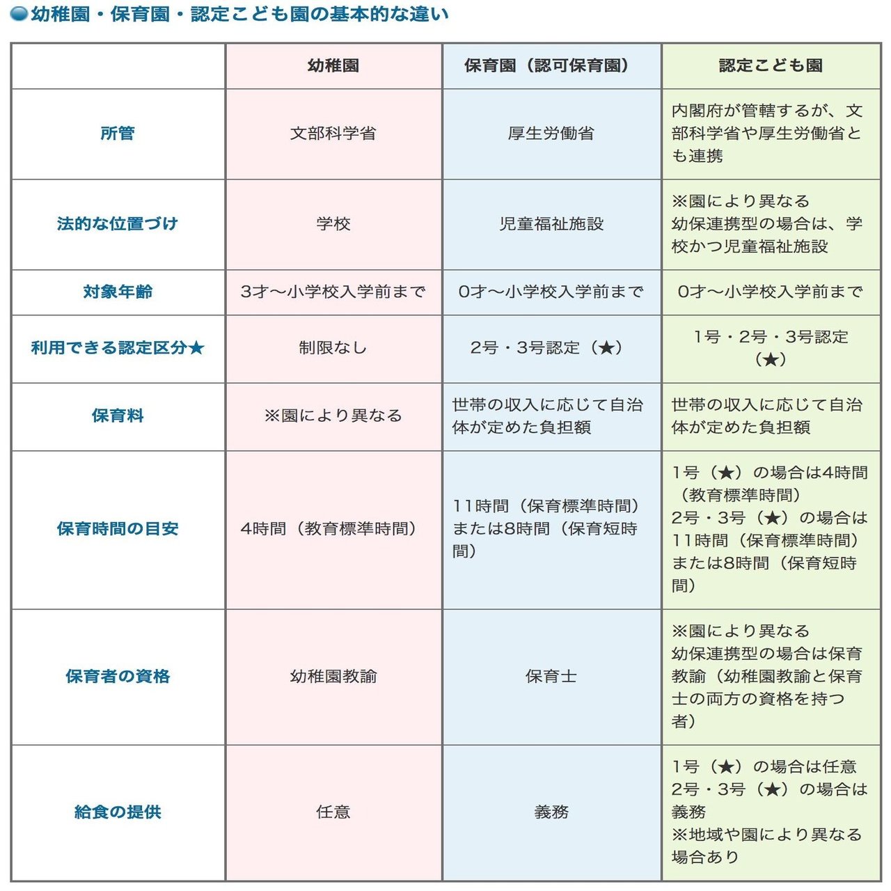 内藤市政の代替案は 子育て世代のニーズに合っているのか 内藤市長リコールの会 Note