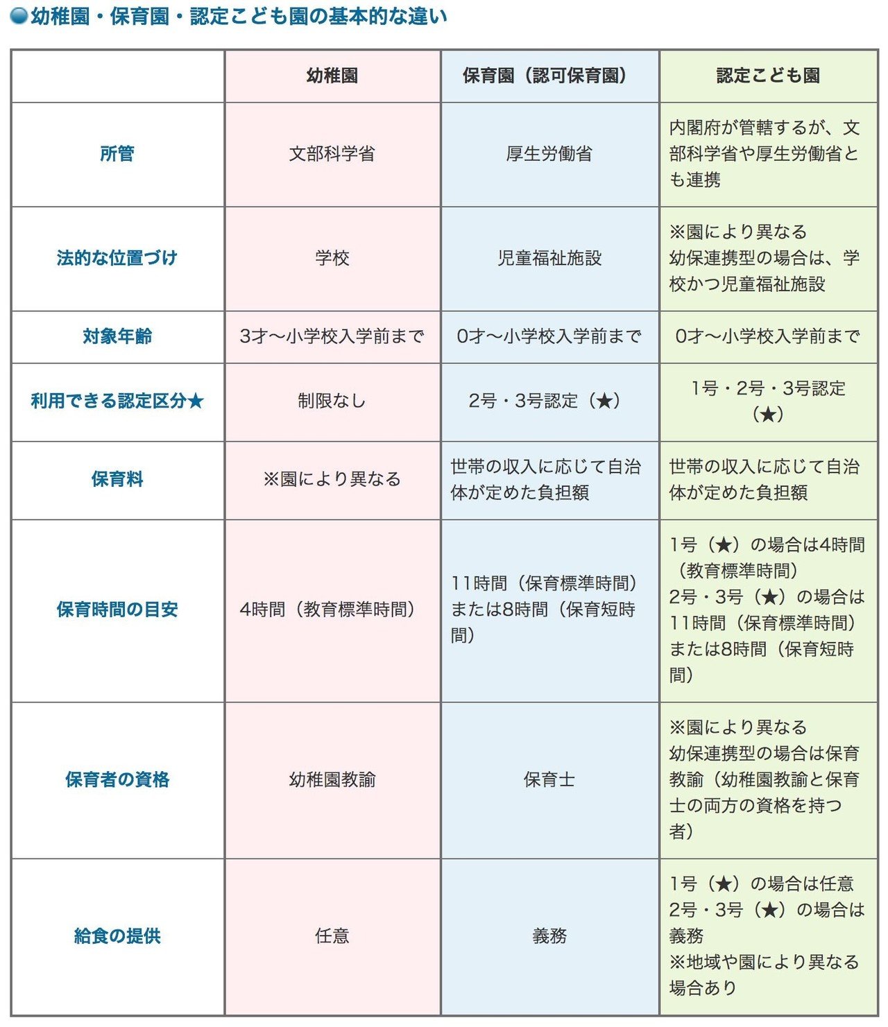 内藤市政の代替案は 子育て世代のニーズに合っているのか 内藤市長リコールの会 Note 内藤市政の代替案は 子育て世代のニーズに合っているのか 内藤市長リコールの会 Note