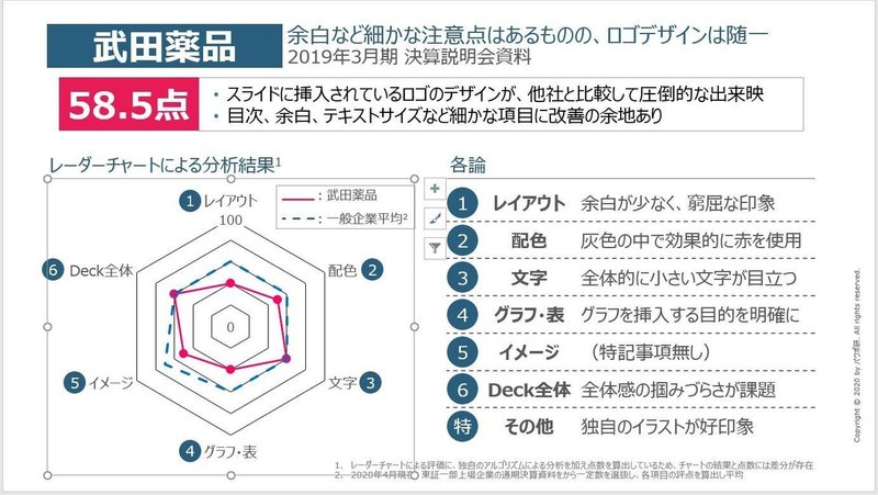 キャプチャ