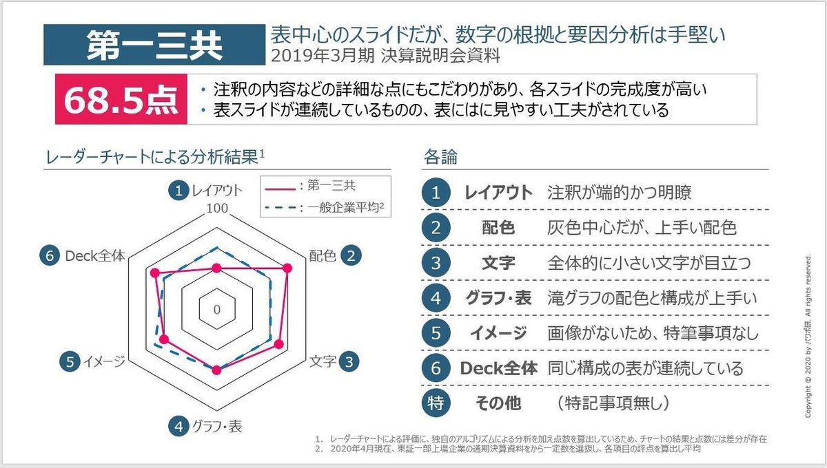 キャプチャ③