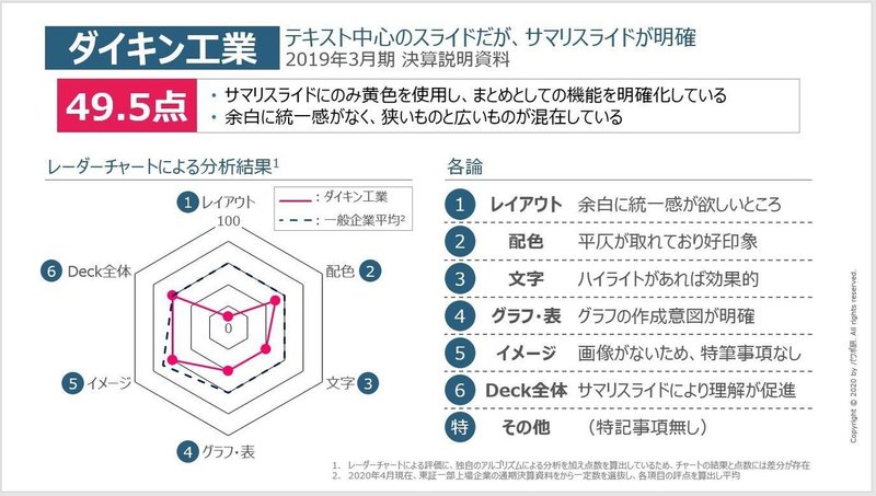 キャプチャ③