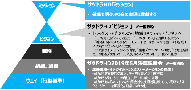 02.ミッションビジョンとの整合性