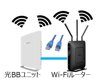 2重ルーター1