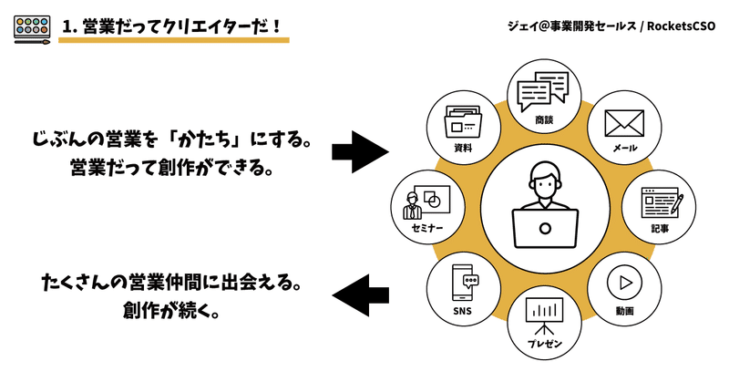 営業だってクリエイターだ！_note_2_headerのコピー