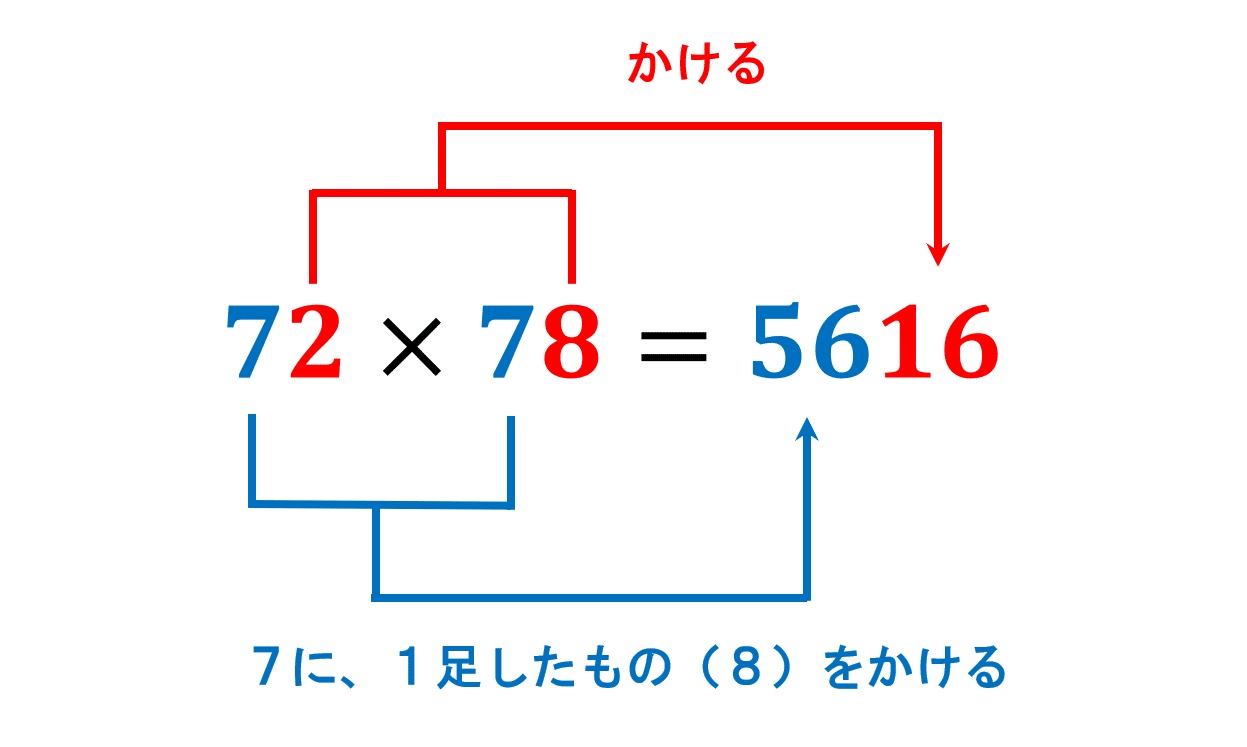 78 72は 2桁の掛け算を一瞬で計算できる確率を上げる方法 大人のための数学教室 和 Note