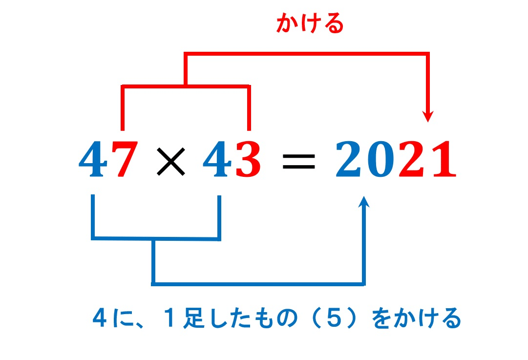 78 72は 2桁の掛け算を一瞬で計算できる確率を上げる方法 大人のための数学教室 和 Note