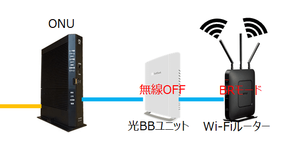 ソフトバンク光のwi Fi速度に悩んでいませんか サイテク Note