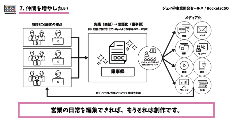 営業だってクリエイターだ！_note_7_headerのコピー