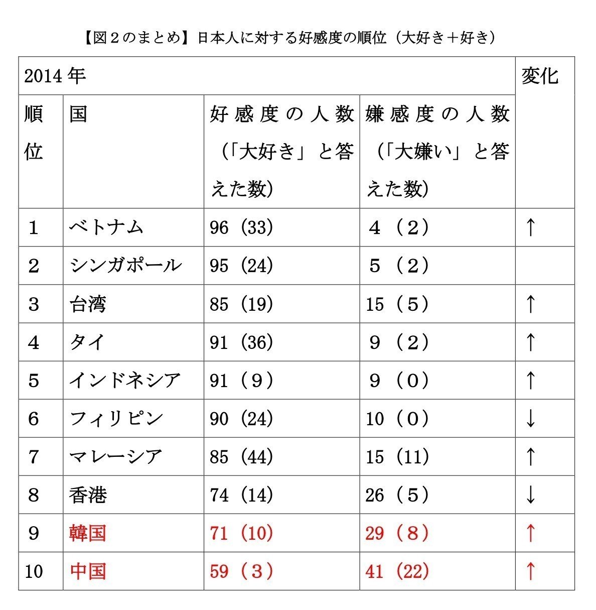 図２青山学院大学総合文化政策小論文2015図表分析 2014年_page-0001