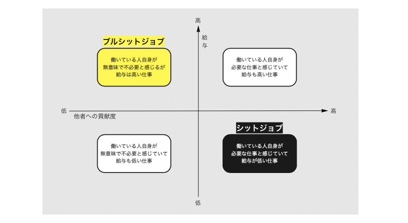 頭の中の小さな半沢直樹と クソどうでもいい仕事 を考えていこうと思った話 山下義弘 ドケットストア店主 Note