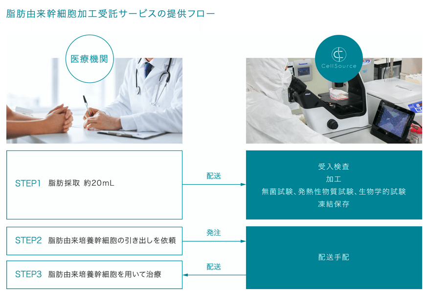 スクリーンショット 2020-08-30 16.05.15