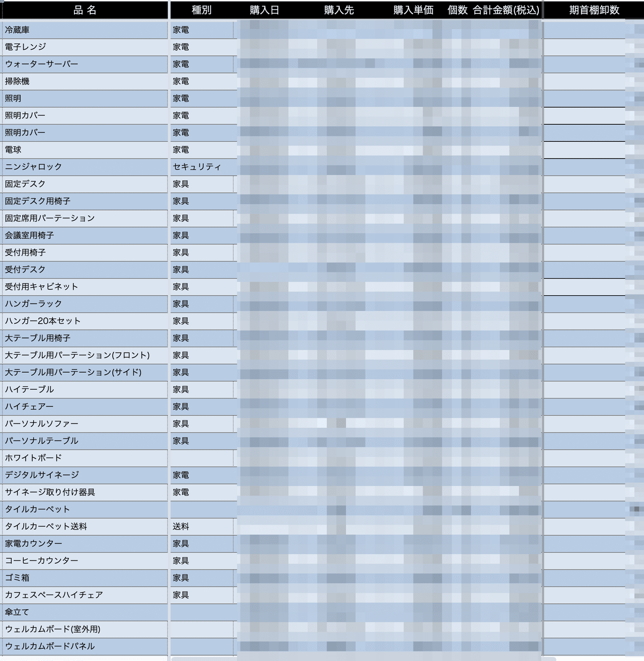 コワーキングスペース運営するための備品リスト公開 けいくろ コミュニティデザイナー Note コワーキングスペース運営するための備品リスト公開 けいくろ コミュニティデザイナー Note