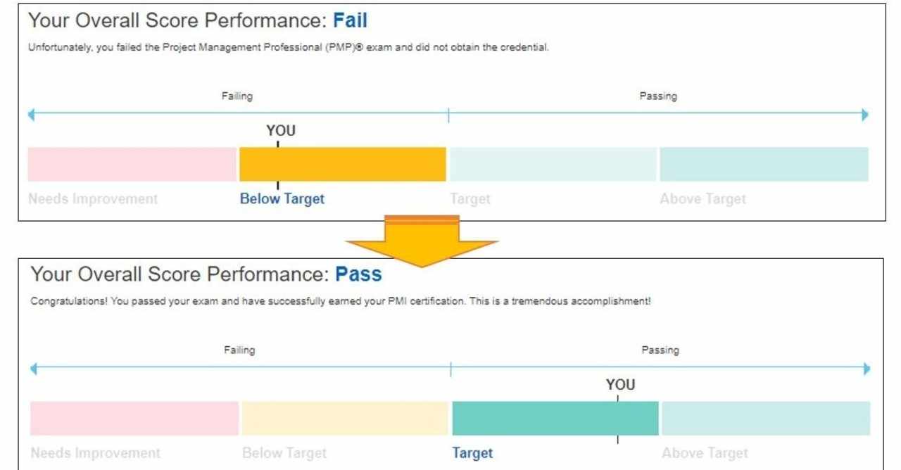 Pmp の新着タグ記事一覧 Note つくる つながる とどける
