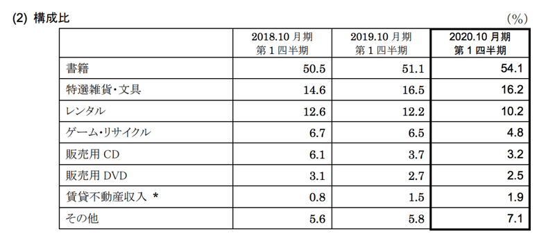 スクリーンショット 2020-08-30 15.07.46