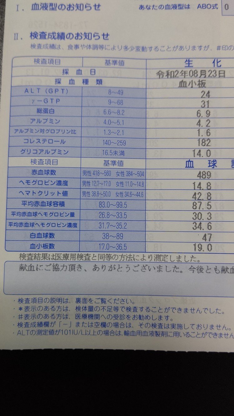 日本赤十字社 の新着タグ記事一覧 Note つくる つながる とどける