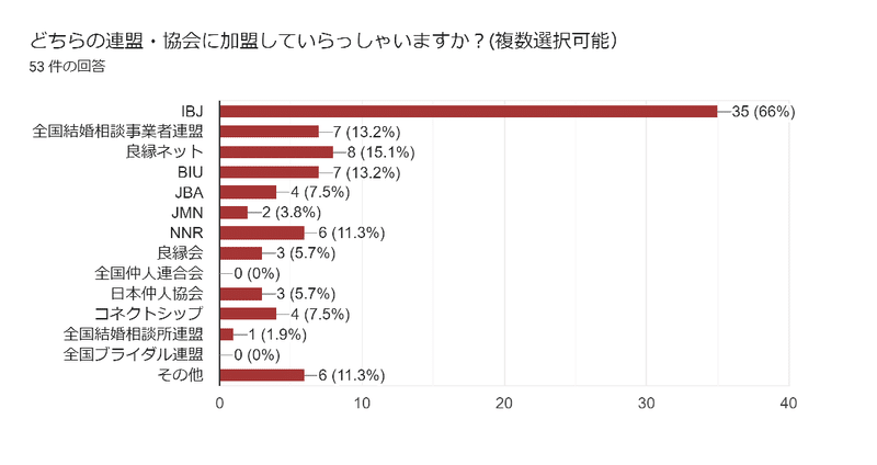 所属先