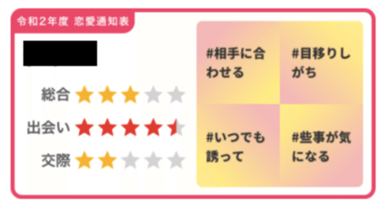 令和2年度 恋愛通知表を受け取ってみた き奈子 Note 令和2年度 恋愛通知表を受け取ってみた き奈子 Note