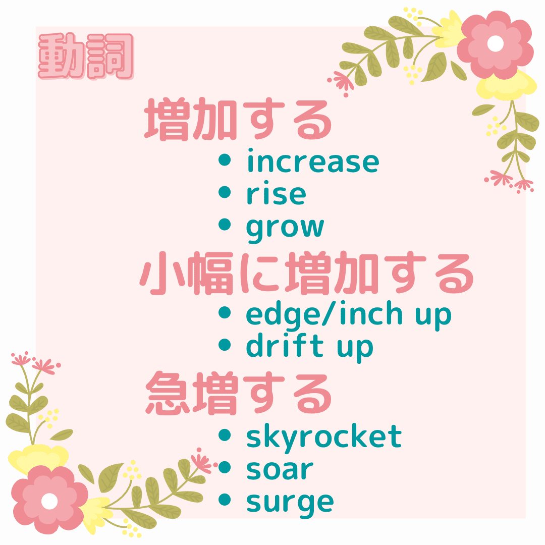 増加&減少を表す単語｜Rae🌸英語小ネタ