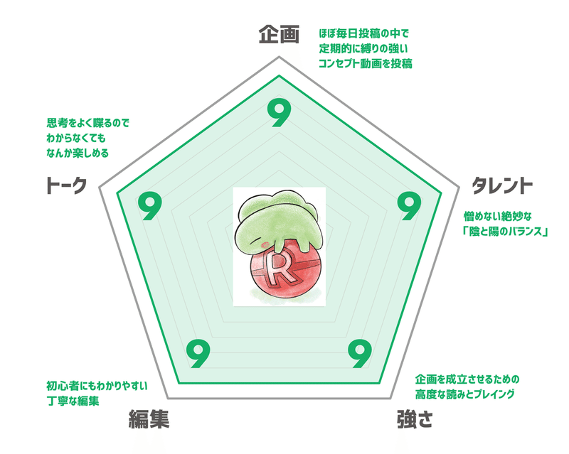 ポケモン動画投稿者列伝 欠点なき主人公 ライバロリ 09 あつあつごはん Note ポケモン動画投稿者列伝 欠点なき主人公 ライバロリ 09 あつあつごはん Note