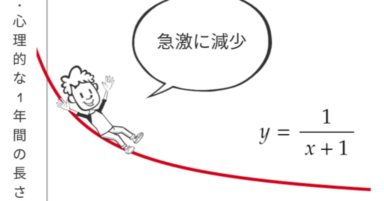 ジャネ の 法則