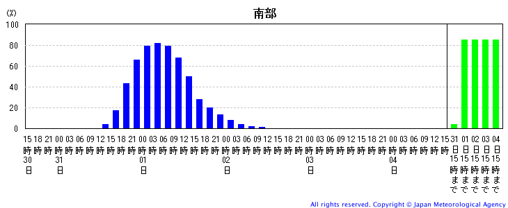 暴風域に入る確率