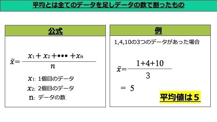 機械学習の統計学 平均 偏差 分散について考えよう ししまる みらいのクルマをつくる人 Note
