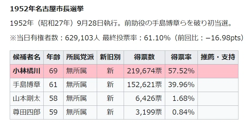 名古屋市長選挙2