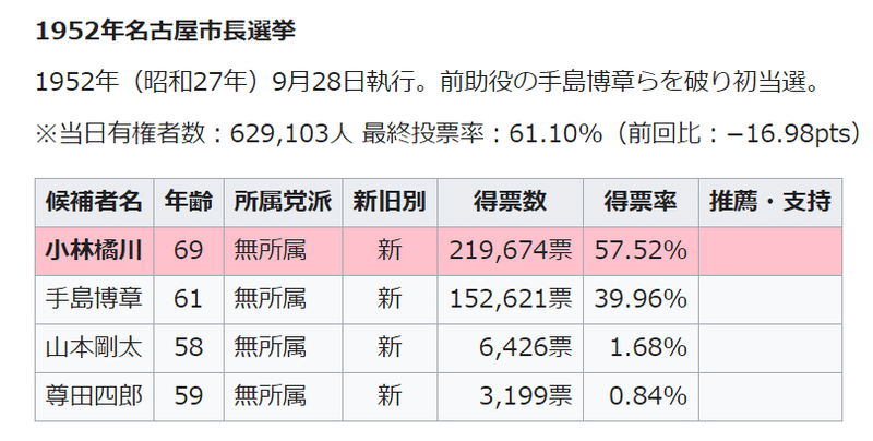 名古屋市長選挙2