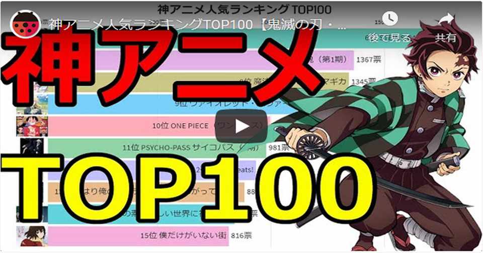 年 神アニメ人気ランキングtop100 やばいグラフ Note