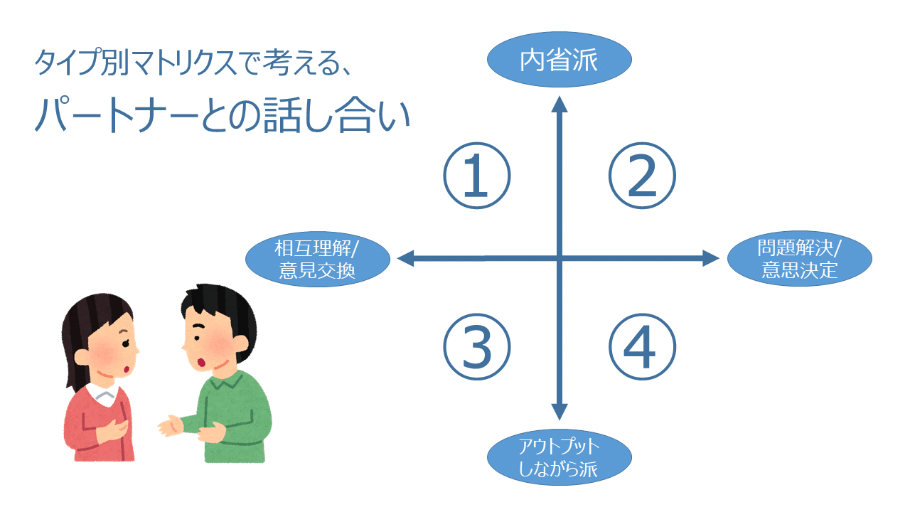 パートナーとの話し合いで大切なのは お互いの目的とコミュニケーションスタイルを知ること 村尾 唯 Note パートナーとの話し合いで大切なのは お互いの目的とコミュニケーションスタイルを知ること 村尾 唯 Note