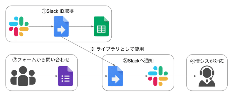 スクリーンショット 2020-08-30 23.20.43