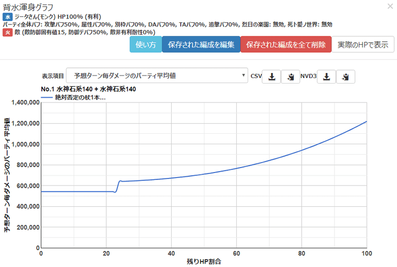 グラブル記事 水着コルル追加によるマグナ編成の可能性 しのぶちゃんねる Note