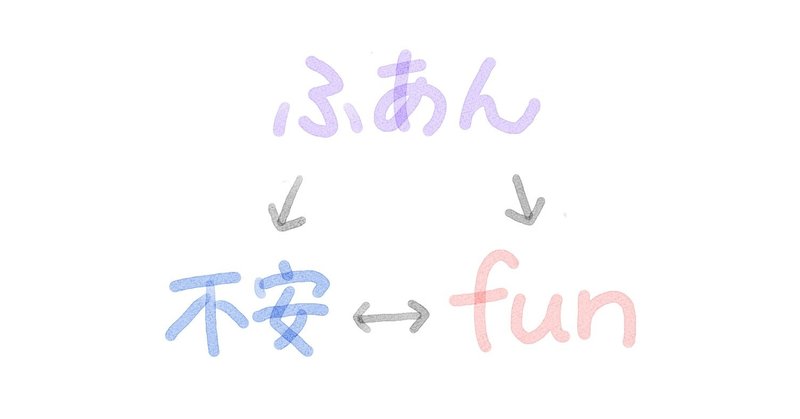 ふあん 不安でfunである ふあんクリエイターの推理日誌 7 ゆうすい ふり子 Note ふあん 不安でfunである ふあんクリエイターの推理日誌 7 ゆうすい ふり子 Note