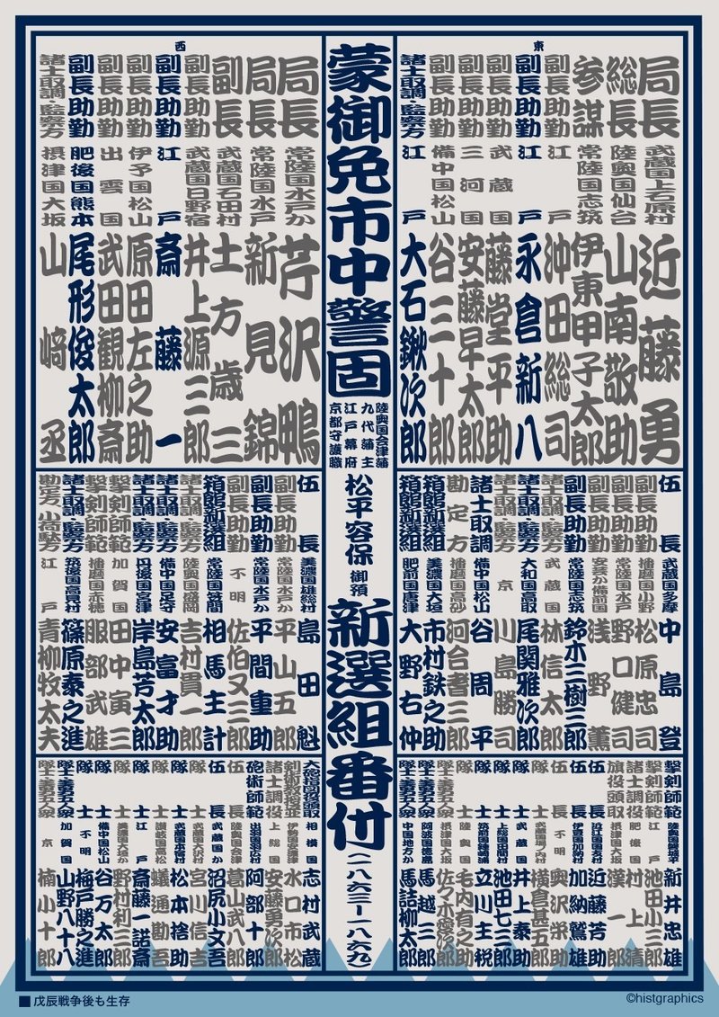 やっぱり新選組 新選組番付 作りました ヒスグラ 明石 白 Note