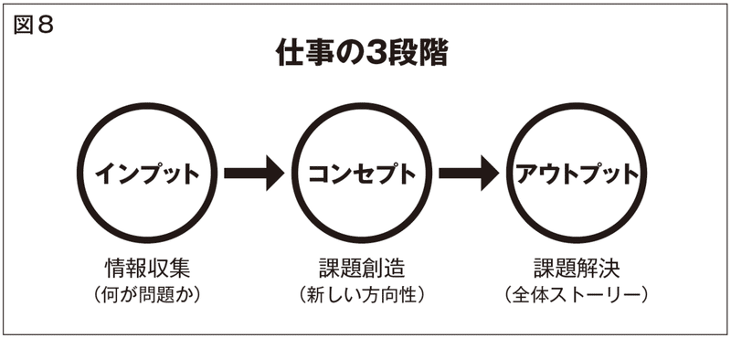 プランニング図8