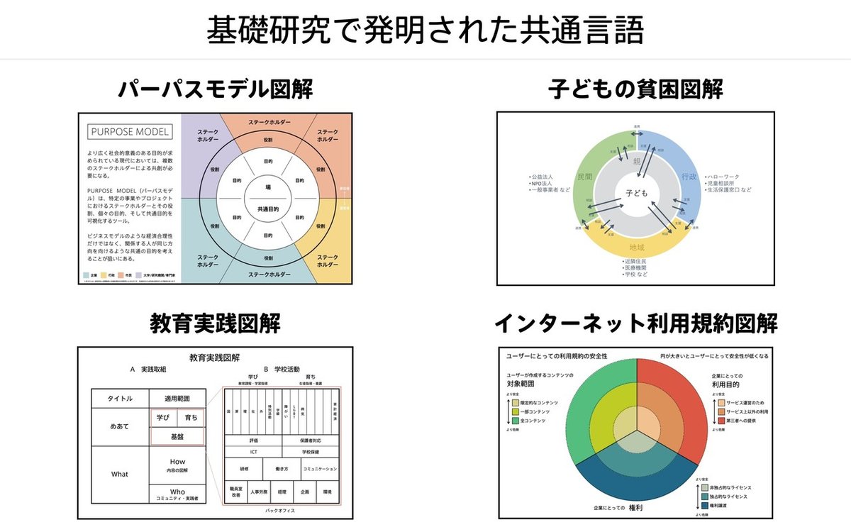 基礎研究まとめ資料.003